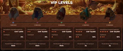 VIP-Level im Casino – CHF-Auszahlungslimits, Cashback bis zu 15 % und VIP-Support. Übersicht der fünf VIP-Stufen im Casino mit monatlichen Auszahlungslimits, Cashback-Prozentsätzen und persönlichem VIP-Betreuer.